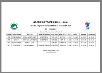 GÖCEK’TE 4 TEKNELİK YARIŞ: REKABET DEĞİL ANTRENMAN PARKURU