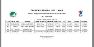 GÖCEK’TE 4 TEKNELİK YARIŞ: REKABET DEĞİL ANTRENMAN PARKURU