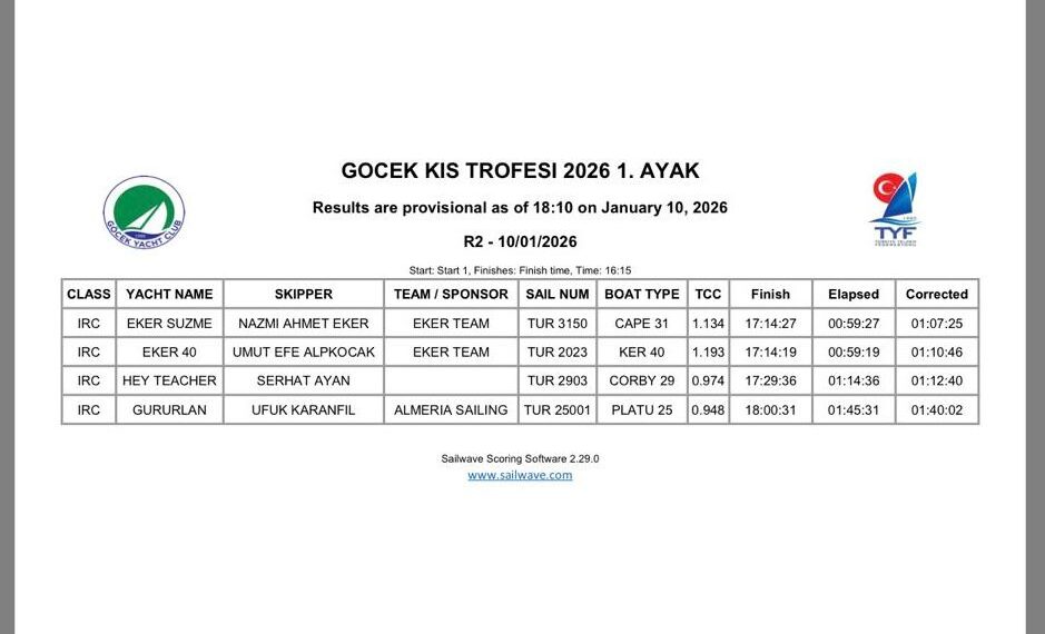 GÖCEK’TE 4 TEKNELİK YARIŞ: REKABET DEĞİL ANTRENMAN PARKURU
